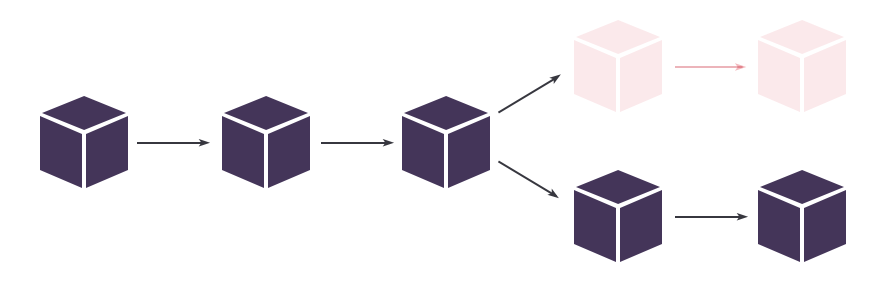 ilustración de fork en blockchain