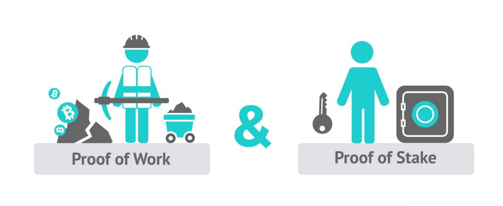 proof-of-work vs proof-of-stake