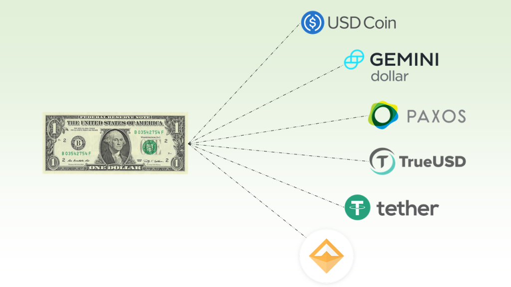 lista de stablecoins con valor equivalente al dólar