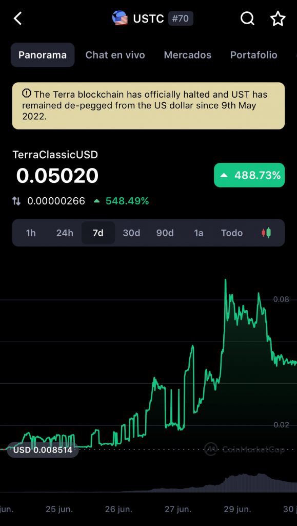 gráfico de precio terrausd classic ustc el 30 de junio de 2022 por coinmarketcap