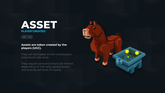 Asset token de the sandbox