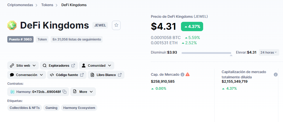 estadísticas de jewel token de defi kingdoms en coinmarketcap