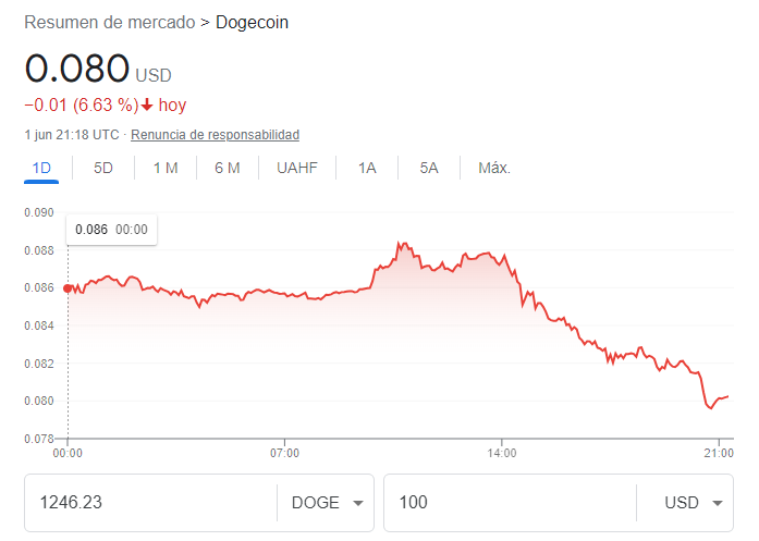 dogecoin precio usd 01 de junio del 2022