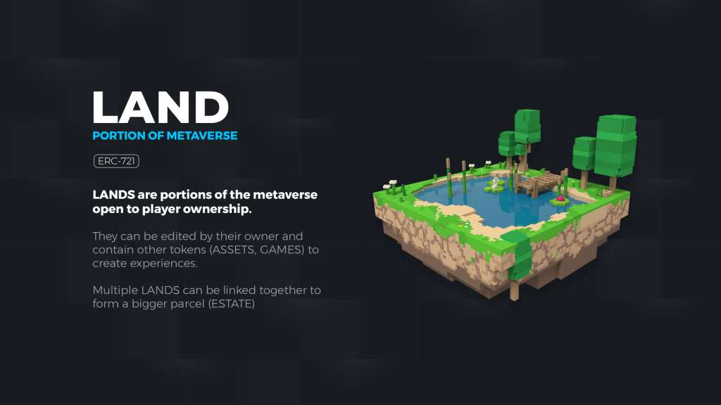 land token de the sandbox