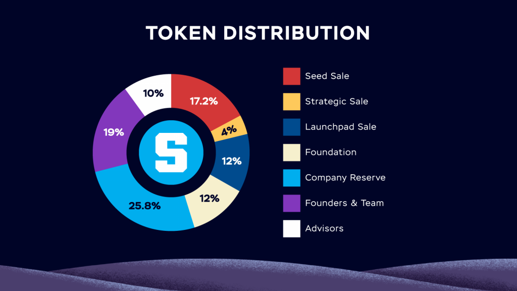 Distribución de the sand como parte de su tokenomics